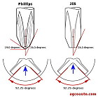 Vite Phillips Jis